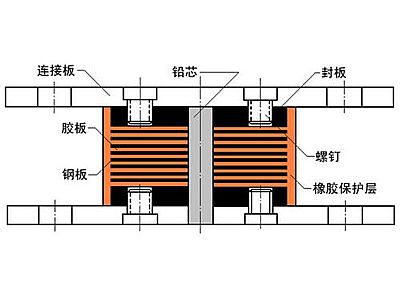 孝义市抗震支座施工-普通板式橡胶支座厂家